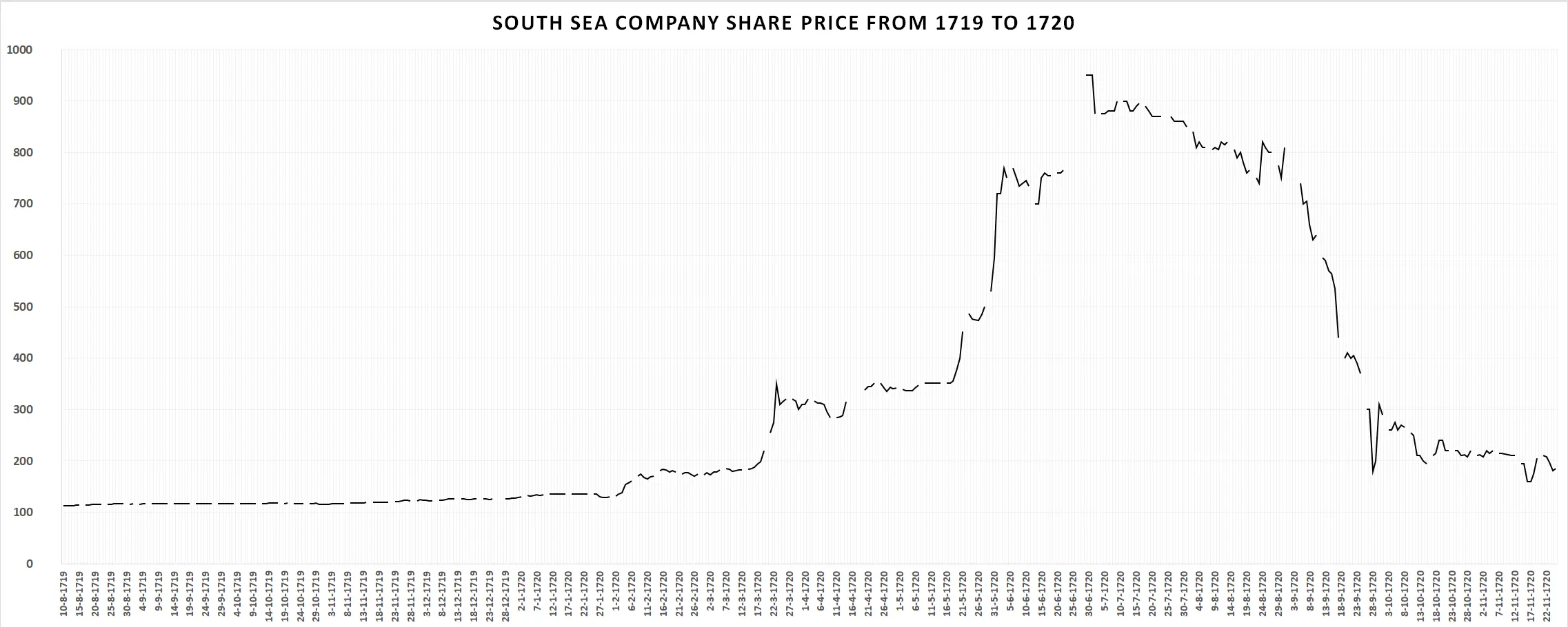 Saham Bukan Judi: Strategi Cerdas Meraih Keuntungan